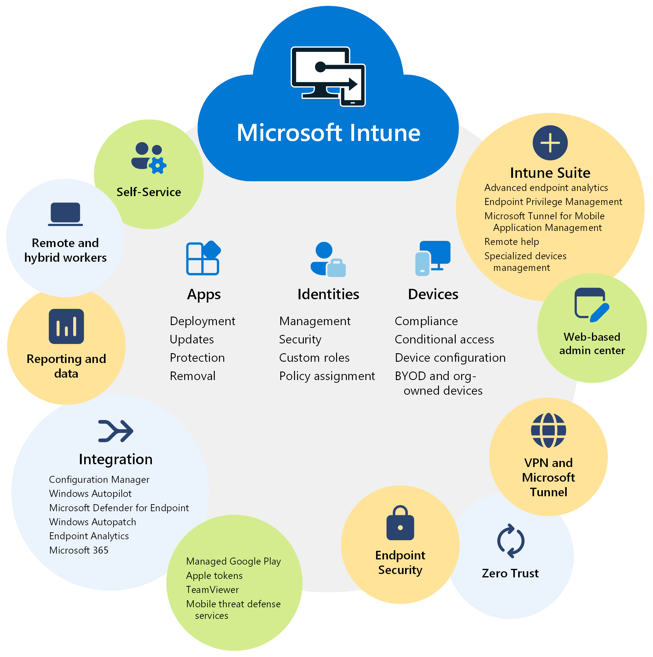 The 10 best game changing Microsoft Intune Policies